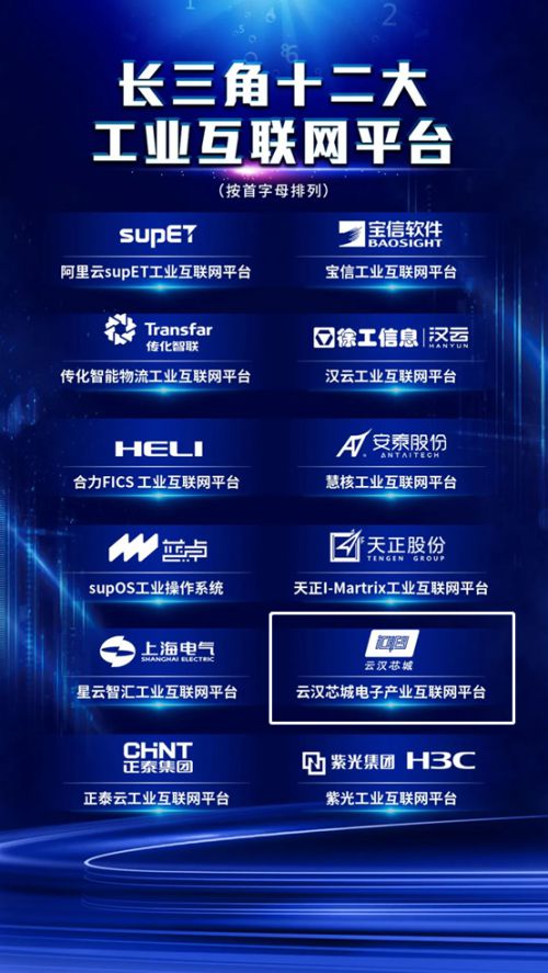 云汉芯城入选 长三角十二大工业互联网平台 ,引领电子产业创新发展