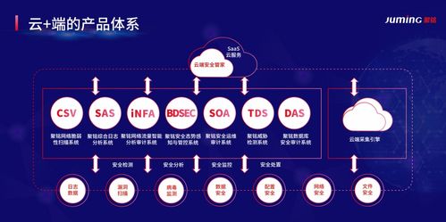 热烈庆祝聚铭网络荣获 2021年中国网安产业成长之星 称号